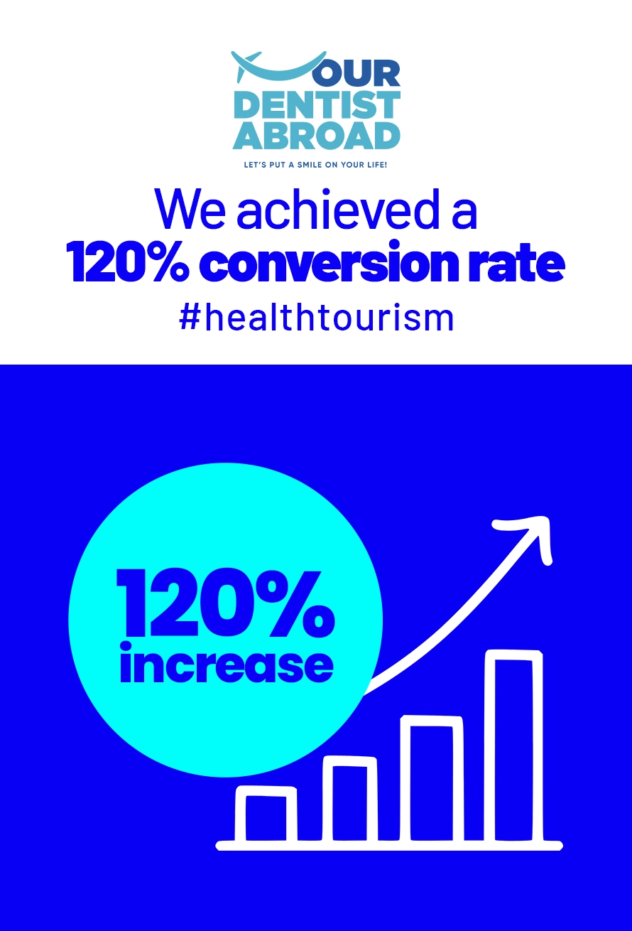 Case Study: Our Dentist Abroad – 120% Increase in Lead Quality in the UK Market