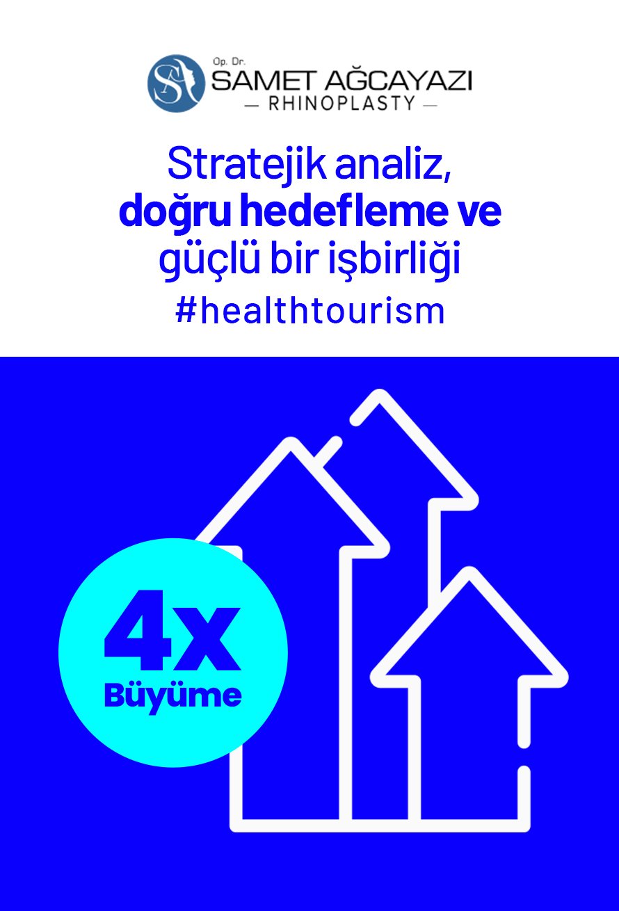 Toplamda %300'ün üzerinde artırarak istikrarlı bir büyüme seviyesine ulaşmıştır.