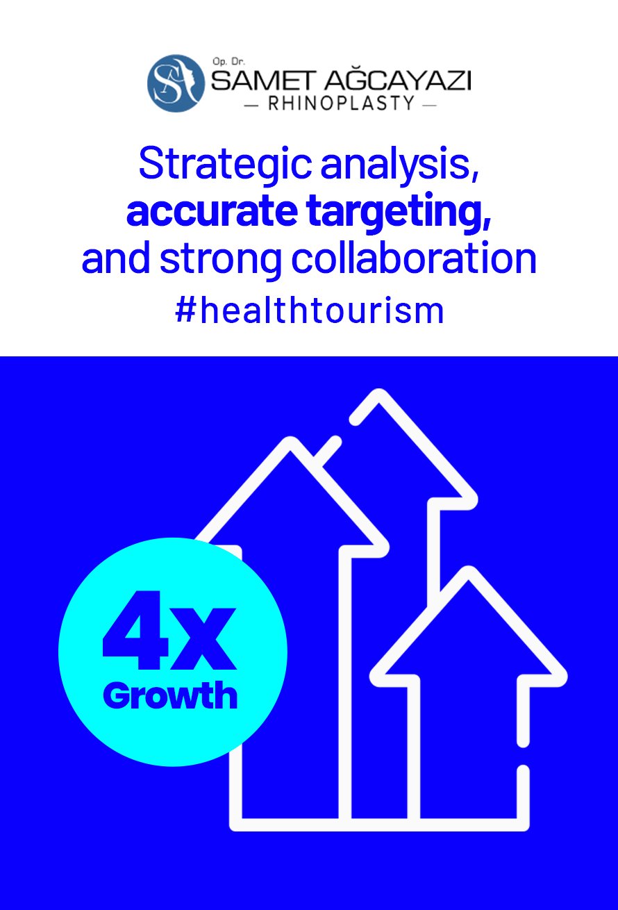 Today, it has achieved a steady growth level by increasing this figure by over 300% in total.